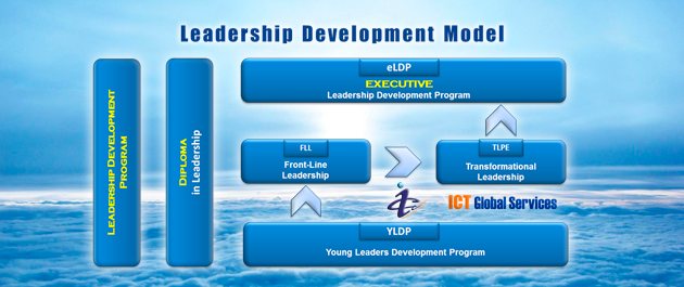 2. Leadership Development Program
